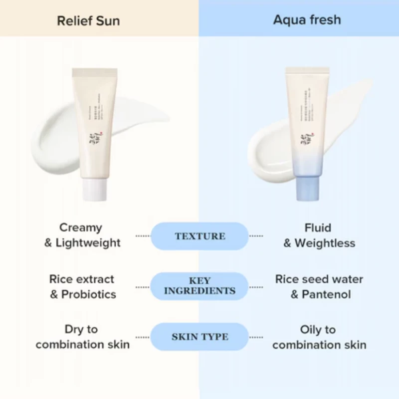 Beauty of Joseon Relief Sun Aqua-fresh : Rice + B5 - 50ml
